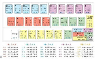 五笔学习游戏,轻松掌握打字技巧”(图3) 五笔学习游戏,轻松掌握打字技巧”(图3)