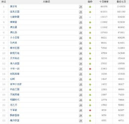 电脑最热游戏排行榜,盘点当前最受欢迎的电脑游戏排行(图1) 电脑最热游戏排行榜,盘点当前最受欢迎的电脑游戏排行(图1)