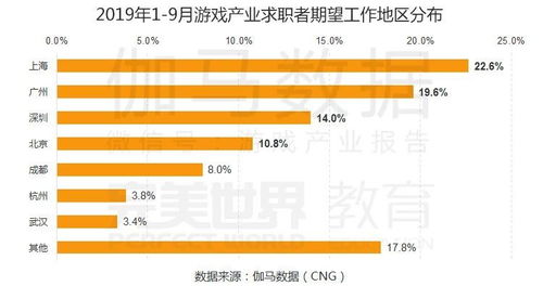 游戏行业要求,市场多元化发展态势(图1) 游戏行业要求,市场多元化发展态势(图1)