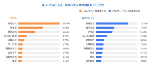 游戏行业要求,市场多元化发展态势(图2) 游戏行业要求,市场多元化发展态势(图2)