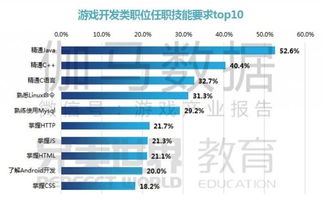 游戏行业要求,市场多元化发展态势(图3) 游戏行业要求,市场多元化发展态势(图3)