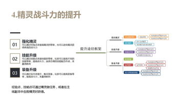 游戏项目策划,游戏项目策划核心要素解析(图1)
