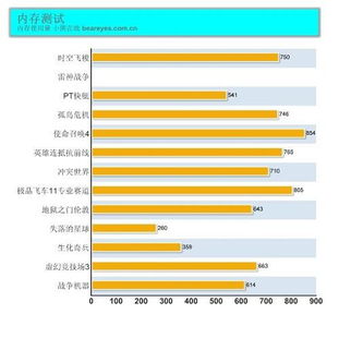 游戏cpu内存优化,CPU与内存优化全解析(图3) 游戏cpu内存优化,CPU与内存优化全解析(图3)