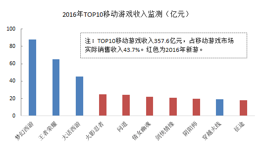 企业周期游戏,体验创业挑战(图1) 企业周期游戏,体验创业挑战(图1)