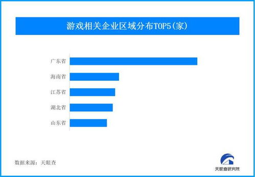 企业周期游戏,体验创业挑战(图2) 企业周期游戏,体验创业挑战(图2)