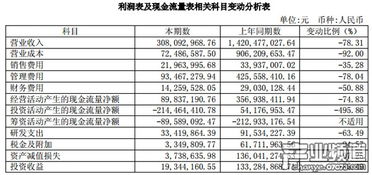 游久游戏年报,转型互联网游戏行业取得关键性成果(图1) 游久游戏年报,转型互联网游戏行业取得关键性成果(图1)