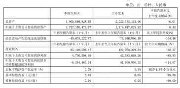 游久游戏年报,转型互联网游戏行业取得关键性成果(图3) 游久游戏年报,转型互联网游戏行业取得关键性成果(图3)
