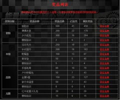 游戏奖品设置,揭秘各类游戏奖品设置攻略(图1) 游戏奖品设置,揭秘各类游戏奖品设置攻略(图1)