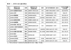 专科游戏软件,培养未来游戏产业精英(图1) 专科游戏软件,培养未来游戏产业精英(图1)