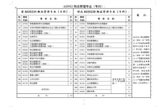 专科游戏软件,培养未来游戏产业精英(图3) 专科游戏软件,培养未来游戏产业精英(图3)