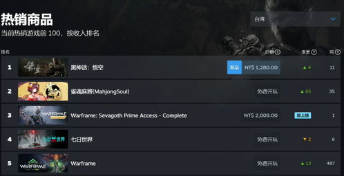 steam平台的免费游戏,畅享无限乐趣(图1) steam平台的免费游戏,畅享无限乐趣(图1)