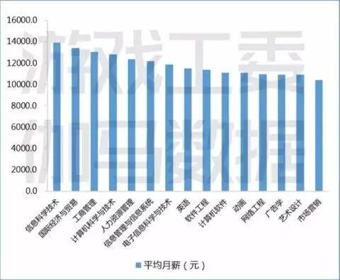 中新游戏研究,中新游戏产业融合与创新研究(图2) 中新游戏研究,中新游戏产业融合与创新研究(图2)