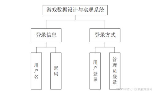 游戏系统结构,核心元素与互动机制深度剖析(图1) 游戏系统结构,核心元素与互动机制深度剖析(图1)