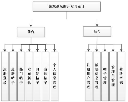 游戏系统结构,核心元素与互动机制深度剖析(图3) 游戏系统结构,核心元素与互动机制深度剖析(图3)