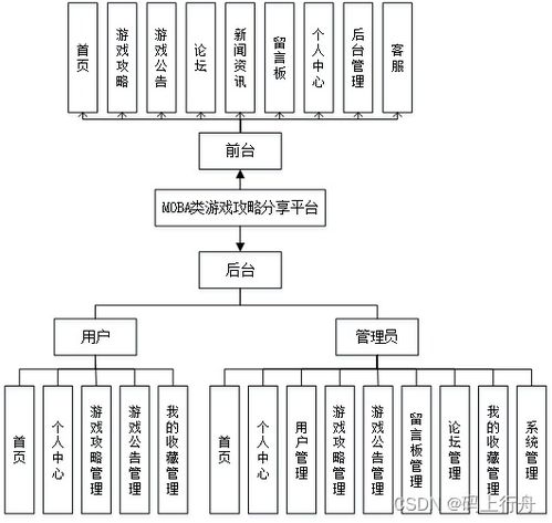 游戏系统结构,核心元素与互动机制深度剖析(图2) 游戏系统结构,核心元素与互动机制深度剖析(图2)
