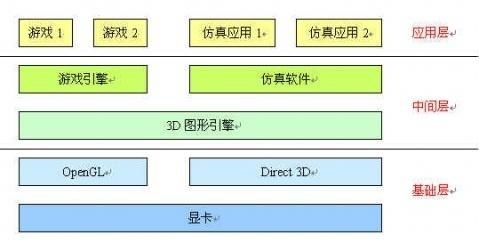 软件开发和游戏开发,融合创新与前沿技术概览(图2) 软件开发和游戏开发,融合创新与前沿技术概览(图2)
