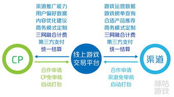 渠道游戏运营,策略、技巧与实战解析(图2) 渠道游戏运营,策略、技巧与实战解析(图2)