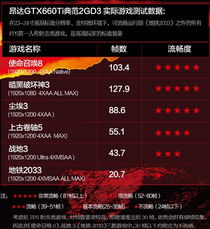 游戏测试结果,功能、性能与用户体验评估(图3) 游戏测试结果,功能、性能与用户体验评估(图3)