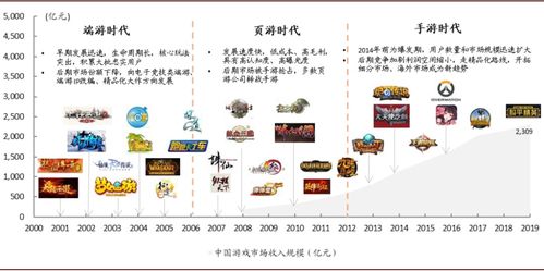 游戏公司资料,游戏公司发展历程与市场影响力概览(图2) 游戏公司资料,游戏公司发展历程与市场影响力概览(图2)
