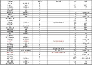 游戏代码出售,源代码出售背后的故事与启示(图2) 游戏代码出售,源代码出售背后的故事与启示(图2)