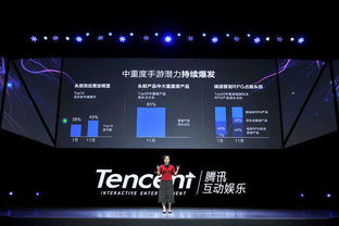 腾讯游戏优势,多元化布局下的强大竞争力(图3) 腾讯游戏优势,多元化布局下的强大竞争力(图3)