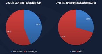 游戏同质化,游戏产业的创新之路(图1) 游戏同质化,游戏产业的创新之路(图1)
