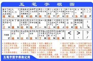 五笔输入游戏,五笔输入法在游戏中的应用与技巧解析(图1) 五笔输入游戏,五笔输入法在游戏中的应用与技巧解析(图1)