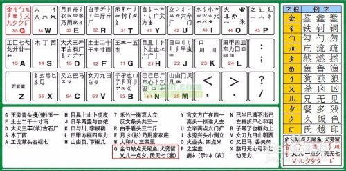 五笔输入游戏,五笔输入法在游戏中的应用与技巧解析(图2) 五笔输入游戏,五笔输入法在游戏中的应用与技巧解析(图2)