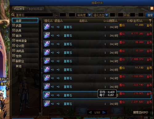 dnf游戏物价,DNF游戏物价动态分析及趋势预测(图2)