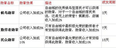 商业游戏规则,构建成功企业的基石与策略(图1) 商业游戏规则,构建成功企业的基石与策略(图1)