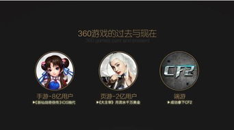 360游戏代理,畅享游戏世界的专业助手(图3) 360游戏代理,畅享游戏世界的专业助手(图3)