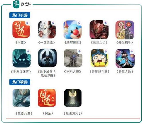 游戏公司分红,豪掷千金背后的行业隐忧与战略布局(图3) 游戏公司分红,豪掷千金背后的行业隐忧与战略布局(图3)