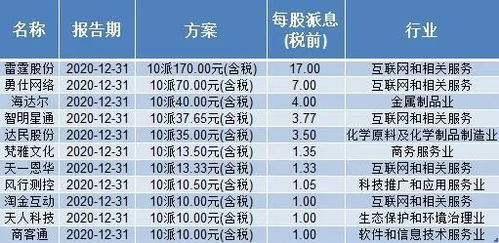 游戏公司分红,豪掷千金背后的行业隐忧与战略布局(图2) 游戏公司分红,豪掷千金背后的行业隐忧与战略布局(图2)