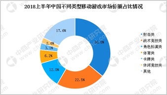手机游戏数据分析,优化运营策略(图1) 手机游戏数据分析,优化运营策略(图1)