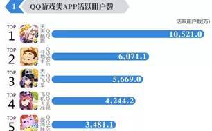 手机游戏数据分析,优化运营策略(图2) 手机游戏数据分析,优化运营策略(图2)