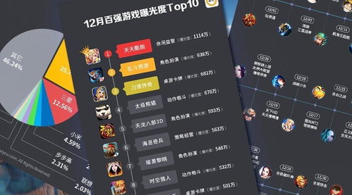 手机游戏数据分析,优化运营策略(图3) 手机游戏数据分析,优化运营策略(图3)
