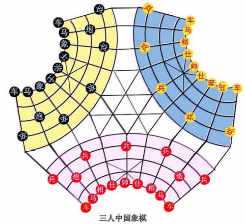 三人象棋游戏,策略与智慧的较量(图2) 三人象棋游戏,策略与智慧的较量(图2)