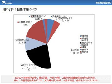 游戏测试理由,深入解析游戏测试的必要性与方法(图1) 游戏测试理由,深入解析游戏测试的必要性与方法(图1)