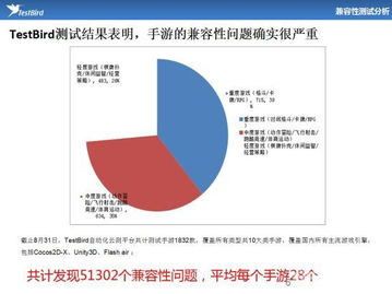 游戏测试理由,深入解析游戏测试的必要性与方法(图2) 游戏测试理由,深入解析游戏测试的必要性与方法(图2)