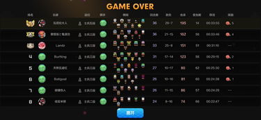 游戏玩法机制,深度解析游戏玩法机制与策略(图3) 游戏玩法机制,深度解析游戏玩法机制与策略(图3)