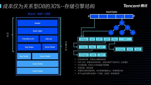 游戏数据库存储,架构、技术与实践解析(图2) 游戏数据库存储,架构、技术与实践解析(图2)