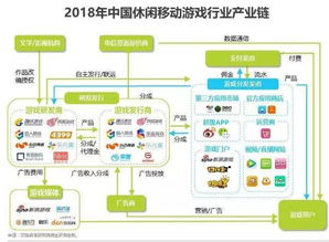 游戏行业好吗,蓬勃发展中的娱乐产业新篇章(图3) 游戏行业好吗,蓬勃发展中的娱乐产业新篇章(图3)