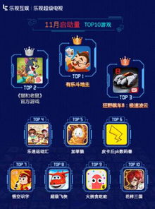 tv游戏排行,揭秘玩家最爱(图1) tv游戏排行,揭秘玩家最爱(图1)