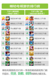 tv游戏排行,揭秘玩家最爱(图2) tv游戏排行,揭秘玩家最爱(图2)