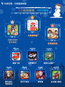 tv游戏排行,揭秘玩家最爱(图3) tv游戏排行,揭秘玩家最爱(图3)