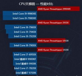 玩游戏amd和intel哪个好,AMD与Intel处理器谁更胜一筹?(图1) 玩游戏amd和intel哪个好,AMD与Intel处理器谁更胜一筹?(图1)