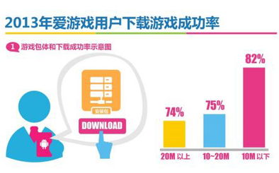 游戏运营经理,引领玩家体验的幕后英雄(图3) 游戏运营经理,引领玩家体验的幕后英雄(图3)