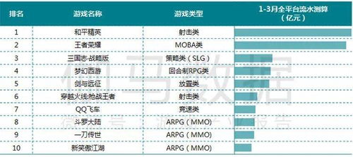 游戏行业排行,解析全球游戏市场新格局(图3) 游戏行业排行,解析全球游戏市场新格局(图3)