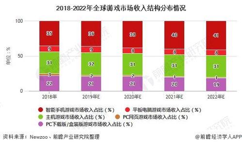 游戏行业排行,解析全球游戏市场新格局(图2) 游戏行业排行,解析全球游戏市场新格局(图2)