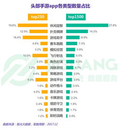 手机游戏数量,探索手游市场的蓬勃发展(图2) 手机游戏数量,探索手游市场的蓬勃发展(图2)